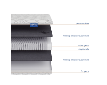 Sonnodoro 180x200x24