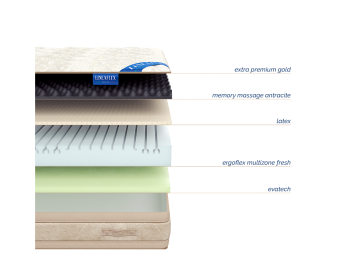 Gloria 30 200x200x30